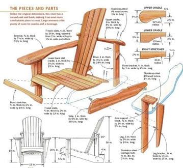Where to Purchase Teds Woodworking